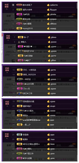九小九，主播照片