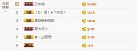😱……主播照片
