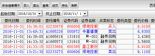 亞洲六帥的主播照片