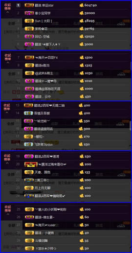 挑逗ღ金豆豆主播照片