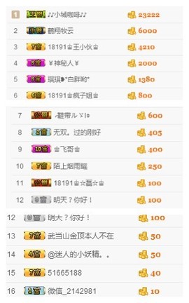 瞅啥瞅你咋地主播照片