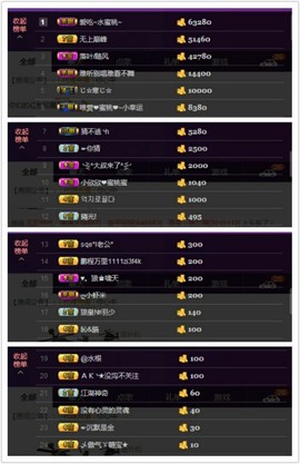 水蜜桃感恩有你主播照片