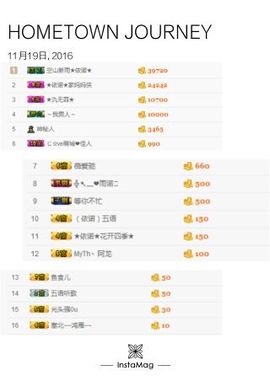 ★依诺★主播照片