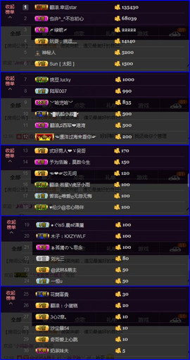 挑逗ღ金豆豆主播照片