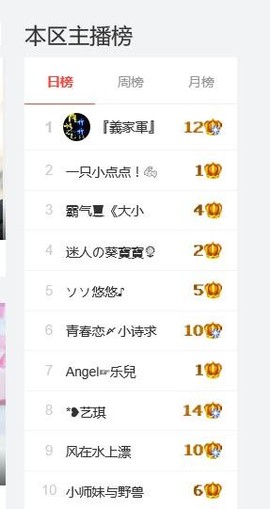 じ♡v.悠悠主播照片
