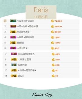 ★依诺★主播照片