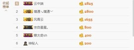 😱……主播照片