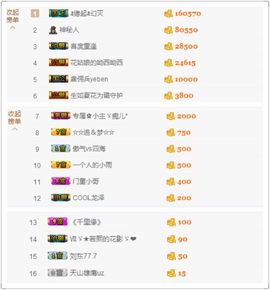 緣恩💖丁丁主播照片