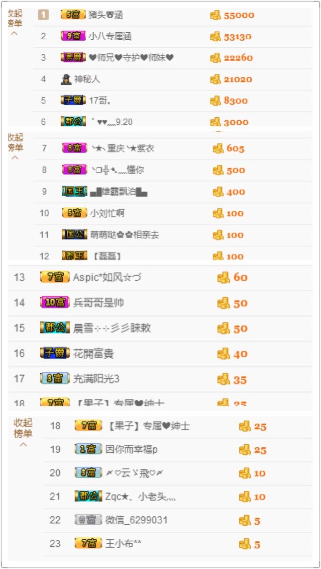 ❀小cc❀做自己主播照片