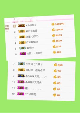 不知道呀……主播照片