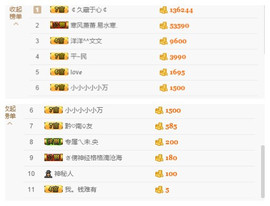 拯救单身笨辣椒主播照片