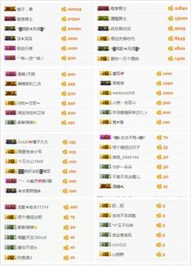 喵喵永远记得你们。主播照片