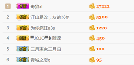 醉，可爱主播照片