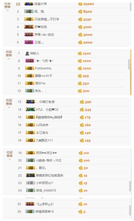依诺♔休息主播照片