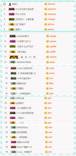 小溪8822主播照片