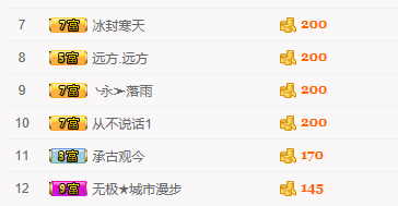 萝莉小果果的主播照片