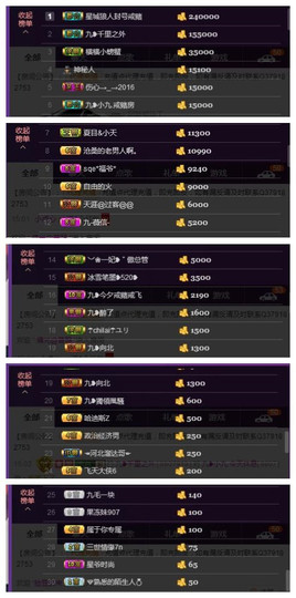 九小九，主播照片