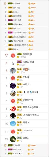 ℳ.休～*主播照片