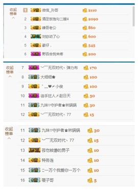 珍美丽❤发抽奖点舞主播照片