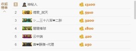 😱……主播照片