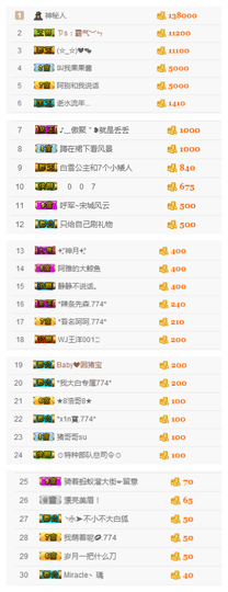 ✨11✨主播照片