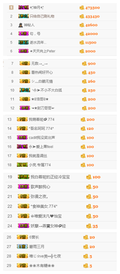 ✨11✨主播照片