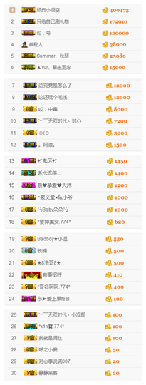 ✨11✨主播照片