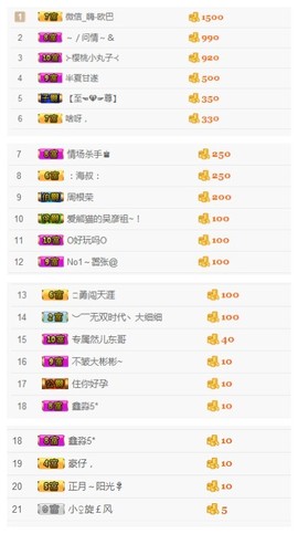 珍美丽❤发抽奖点舞主播照片