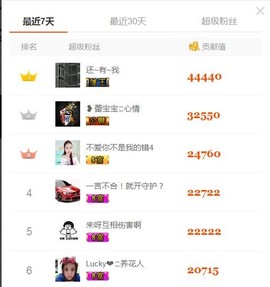 ❁偲偲❁╭☞六月见主播照片