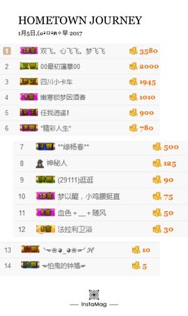 35323❥果果╰╯主播照片