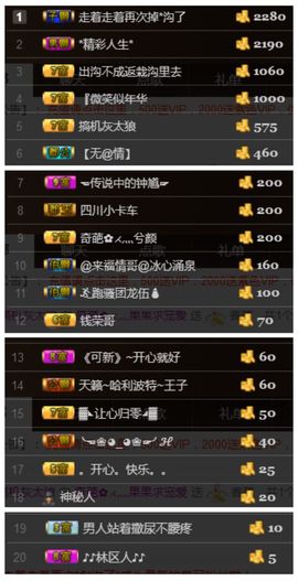 35323❥果果╰╯主播照片