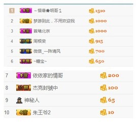 珍美丽❤发抽奖点舞主播照片