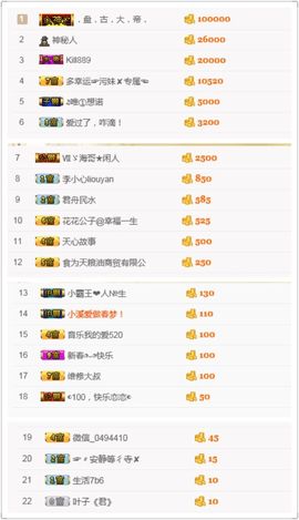 小溪8822主播照片