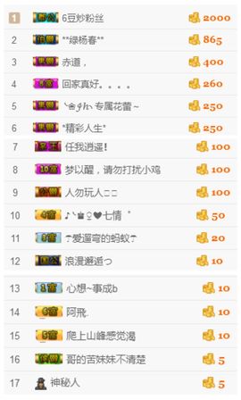 35323❥果果╰╯主播照片