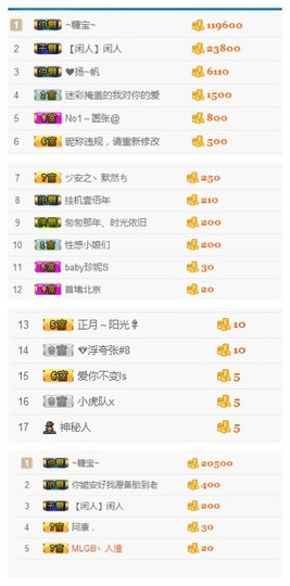 珍美丽❤发抽奖点舞主播照片