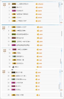 丫头唱歌给你听主播照片