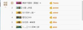 😱……主播照片