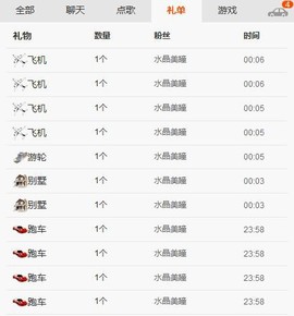 😱……主播照片