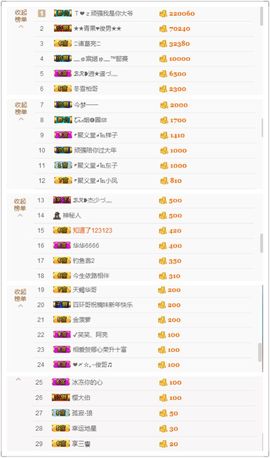 2019新年快乐呀主播照片