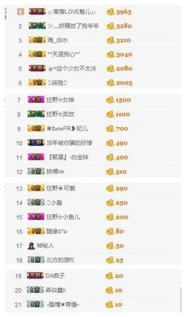 溜小房主播照片