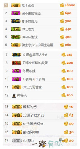 oO卟主播照片