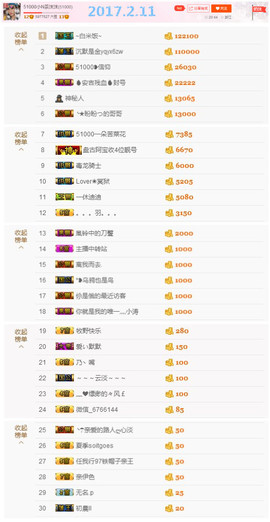✨✨✨🐝主播照片