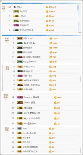 丫头唱歌给你听主播照片