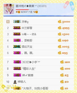 35323❥果果╰╯主播照片