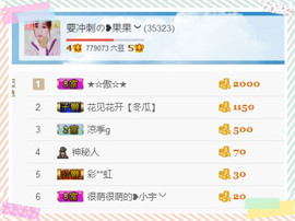 35323❥果果╰╯主播照片
