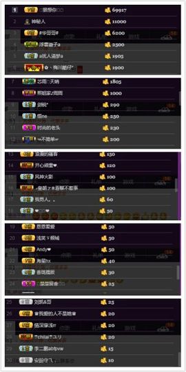 ✿一字马小桃儿主播照片