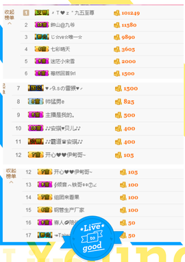 开心❤️❤️果主播照片