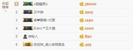 😱……主播照片