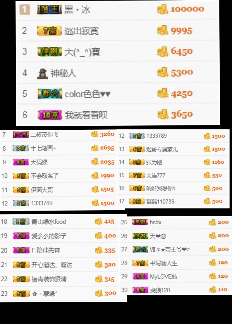 『顺★義』丶福如❀主播照片