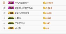 鲨鱼周舟主播照片